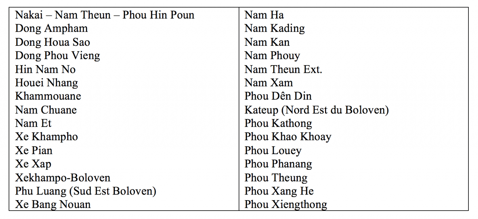 decouverte-nature-voyage-authentique-laos